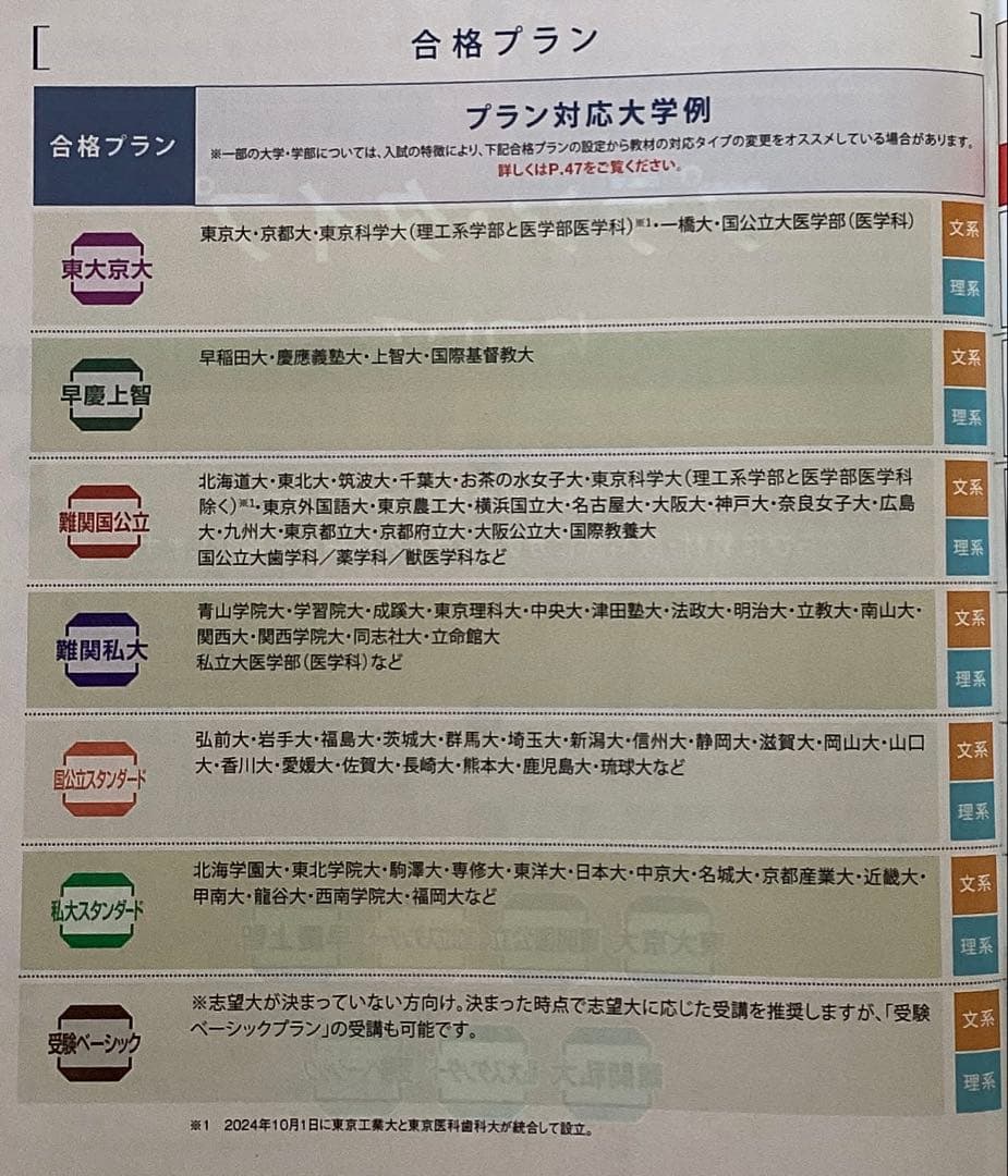 大学受験Challenge数学教材セット（合格への100題など）