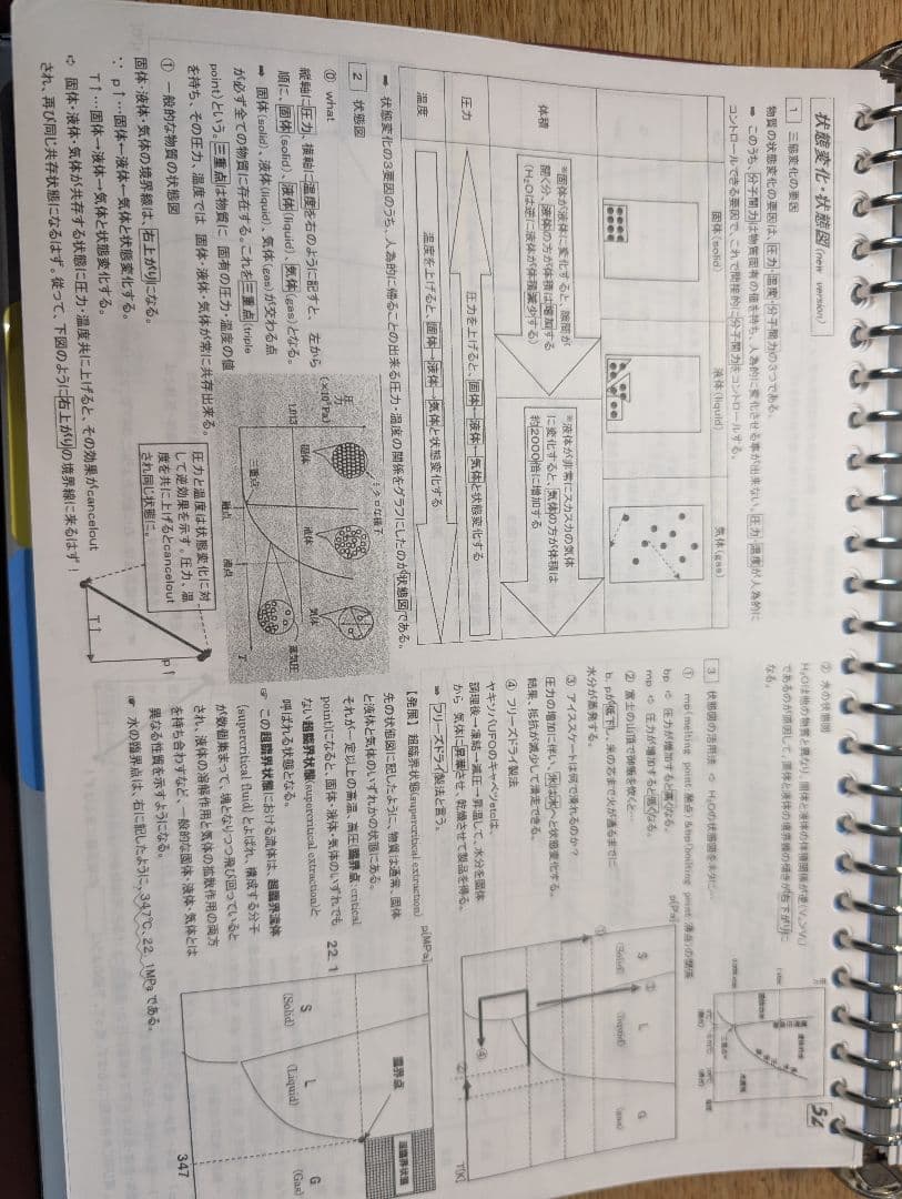 山下幸久先生の化学サブノート（理論、無機、有機化学全分野プリント）