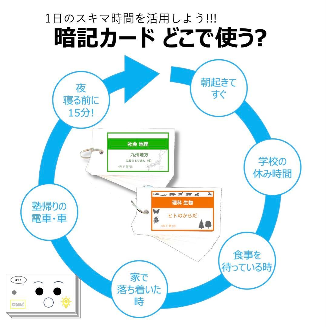 中学受験【4年下全セット 理科 1-18回】組分けテスト対策 予習シリーズ