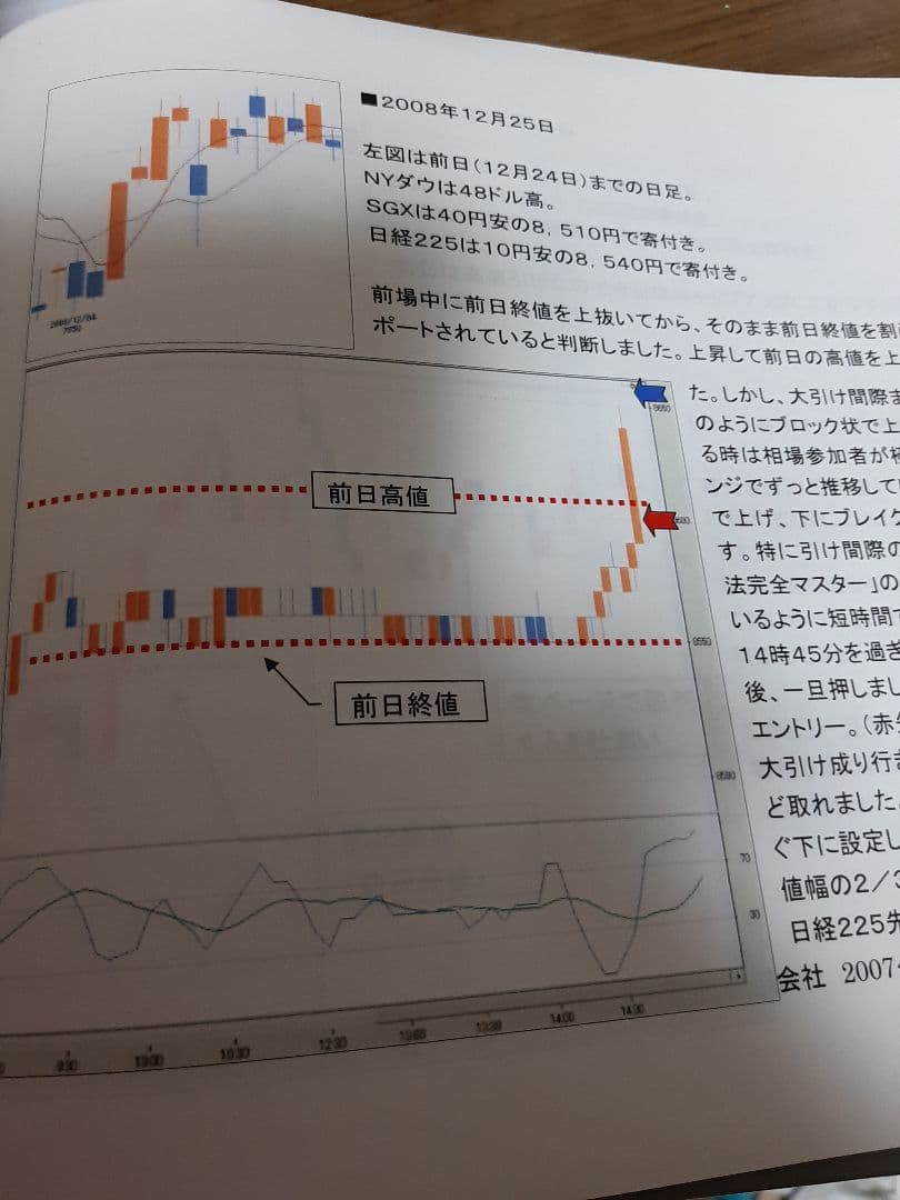 実践トレード日誌ver.1 日本株短期売買研究会