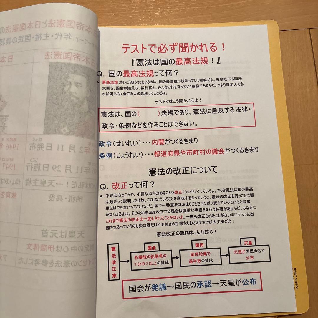 中学受験　サントップ　ゼロからはじめるシリーズ　地理・歴史・公民