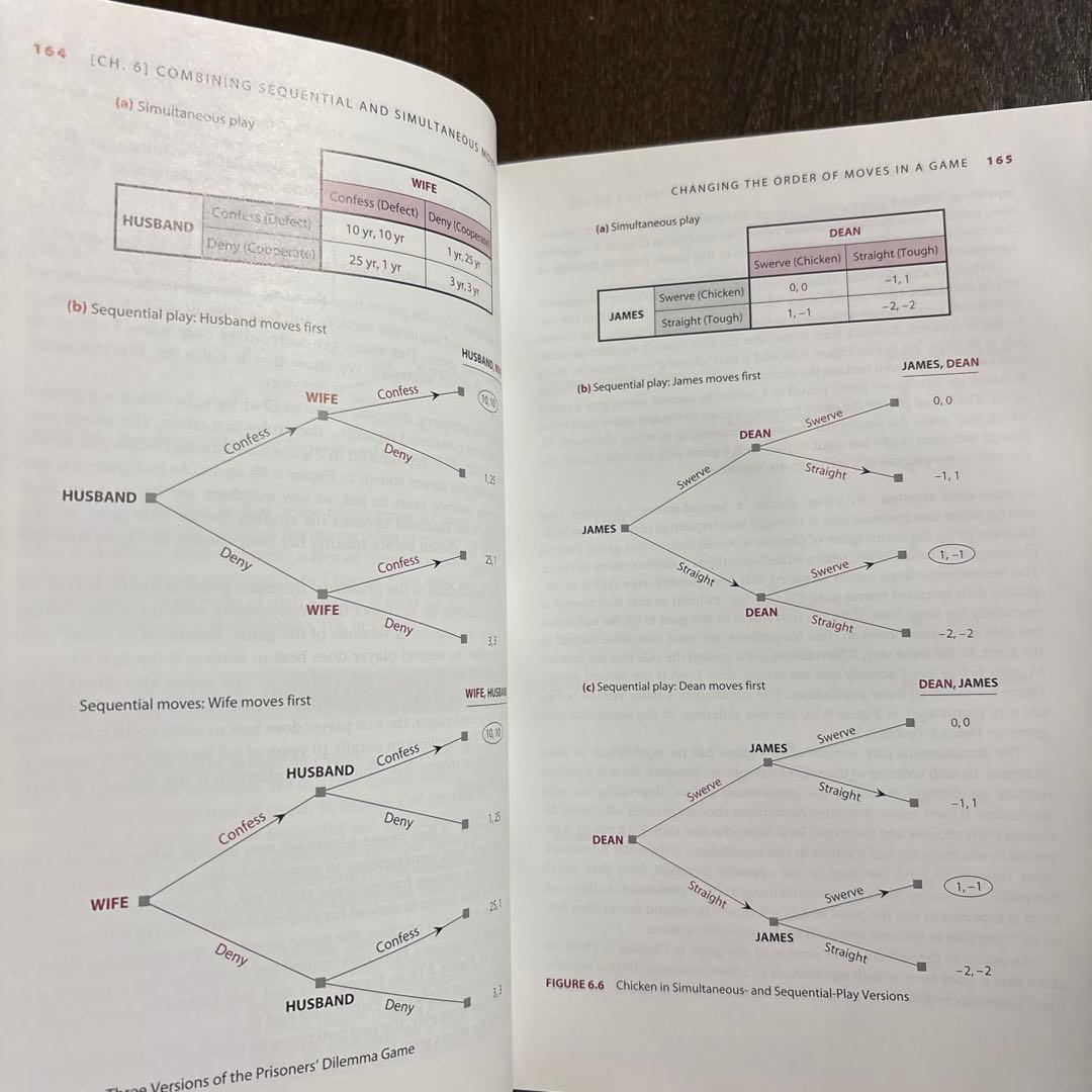 ビジネス・経済 Games of Strategy 2nd Edition