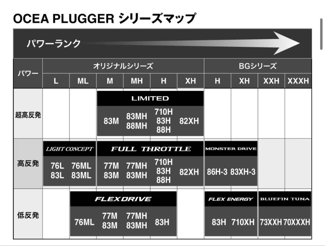 オシアプラッガー フレックスドライブ 77MH