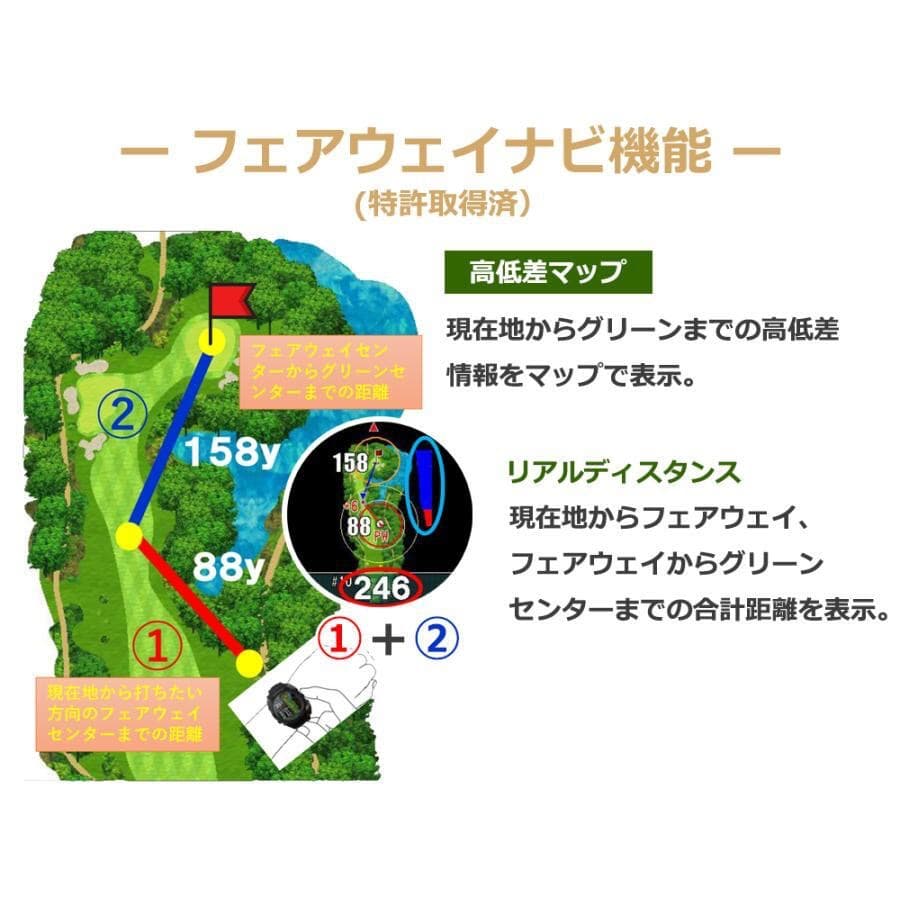 ショットナビ Shot Navi Evolve PRO （ホワイト）