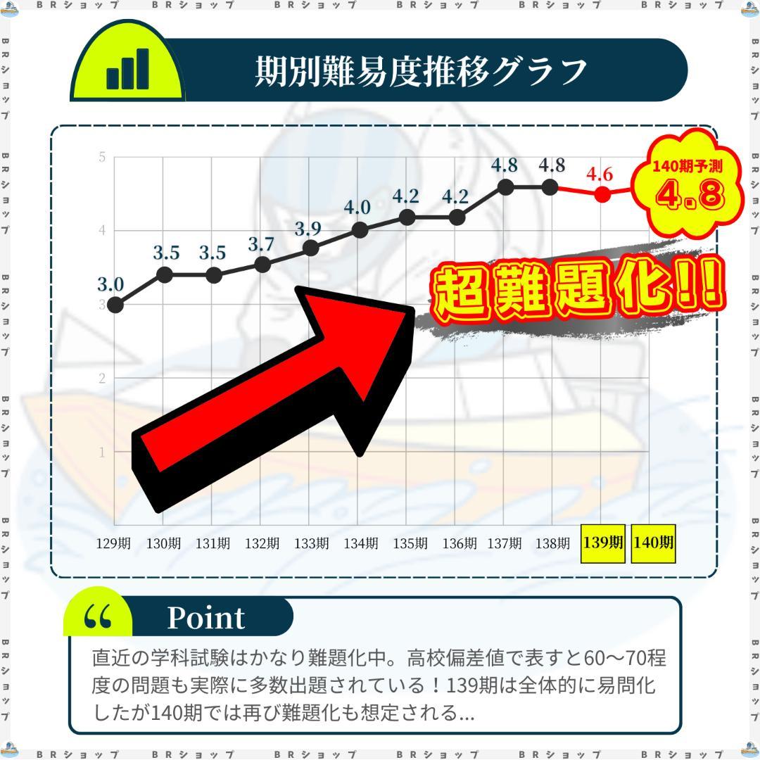 【全問解答＆完全解説付き】140期ボートレーサー試験完全予想問題第1弾〈最新作〉
