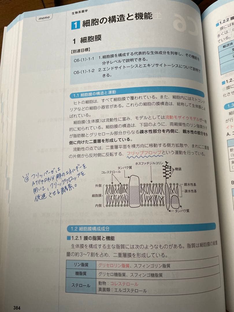 薬学ゼミナール　コアカリマスター、重点ポイント集6冊セット