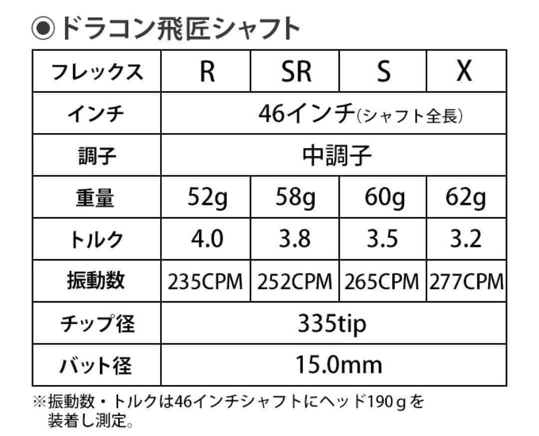 【各社スリーブ対応】ドラコン406Ｙ日本一シャフト! 三菱ケミカル ドラコン飛匠