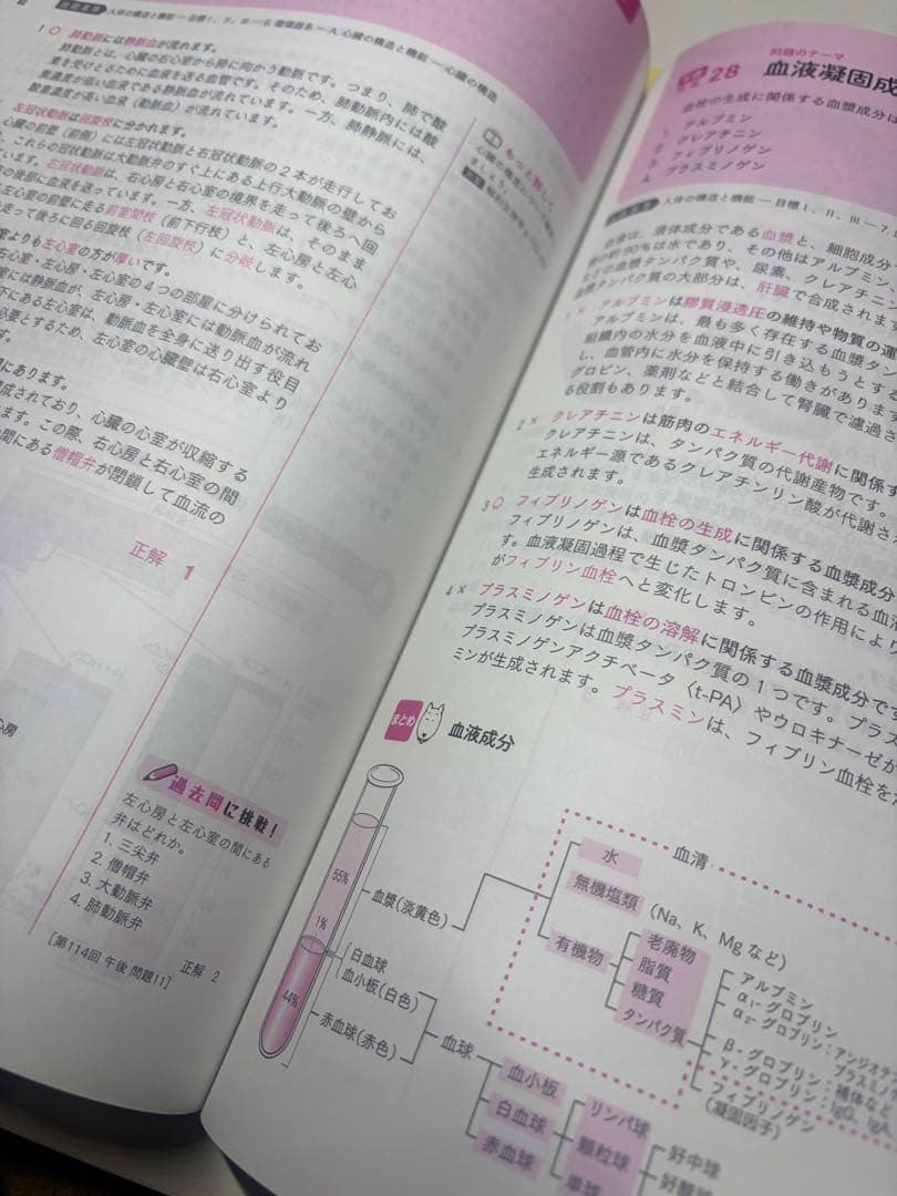 看護国家試験対策　まとめ売り
