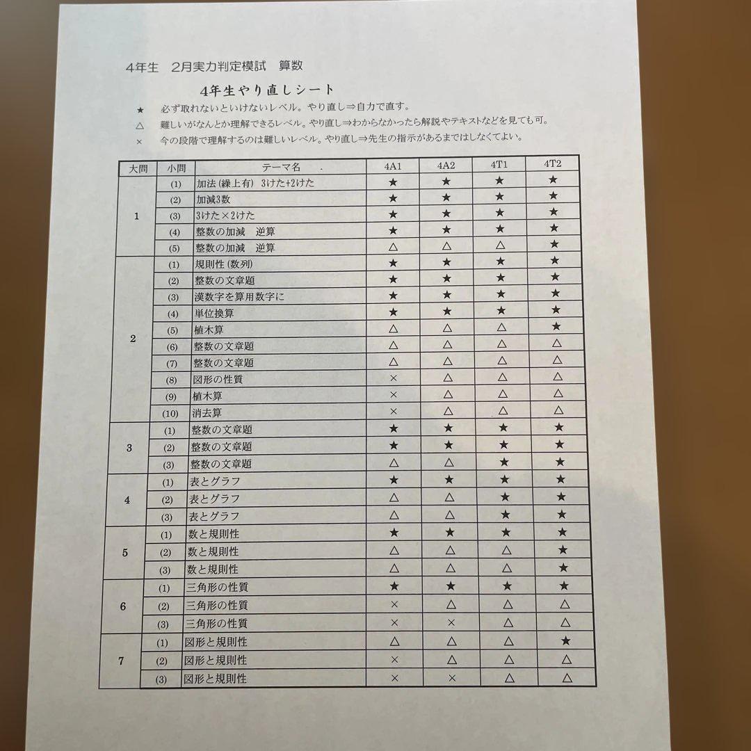 能開センター4年生テスト 1年分➕おまけ付き☆。.:＊・゜