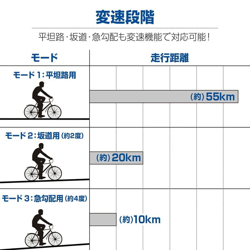 【折りたたみ電動アシスト自転車】8Ahバッテリー搭載・最大55km走行