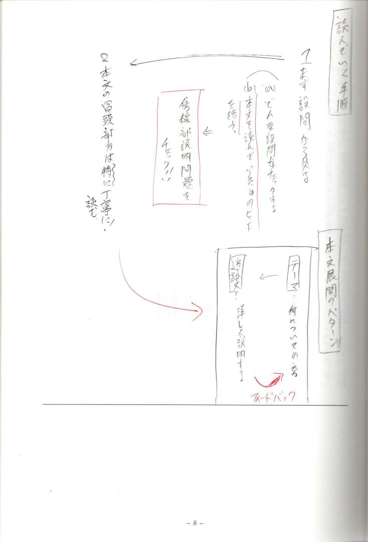 大学入試制覇ハイパーレクチャー「入試現代文の科学的研究」DVD全3巻テキスト付