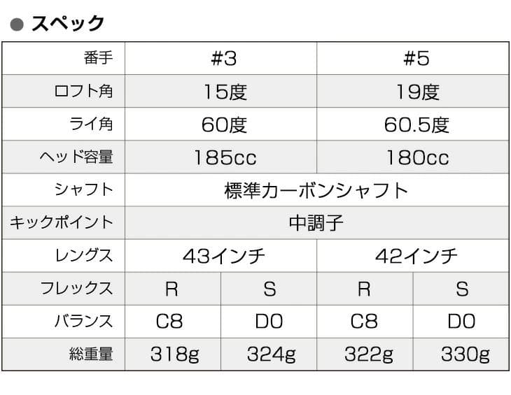 左【新品】マキシマックスドライバプレミア飛匠+マキシマックスFW　3本セット