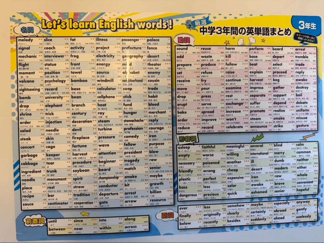 元素周期表 数学 英単語 英文法 日本史 ポスターセット