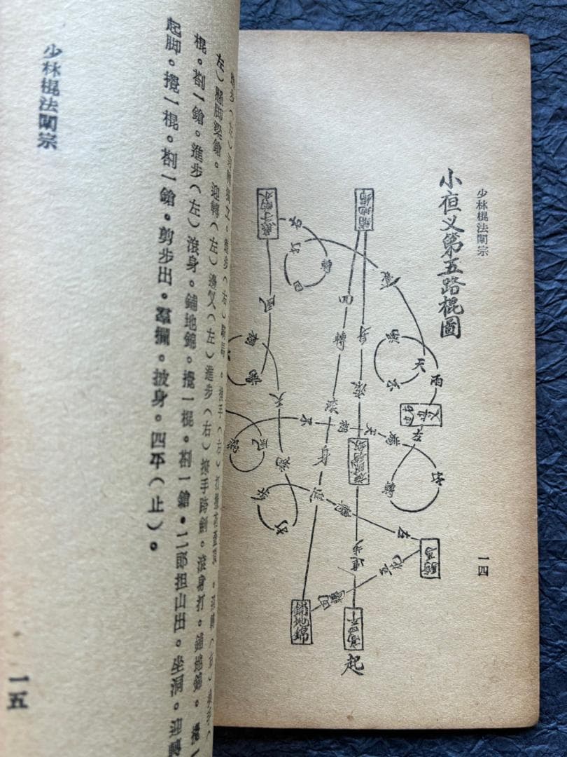 （武術古書）少林槍棍法闡宗