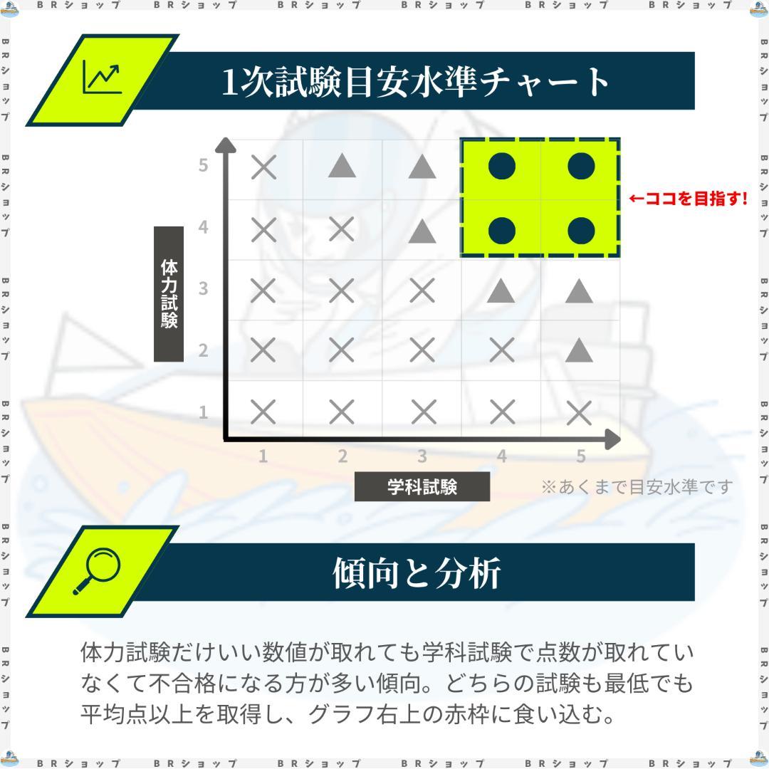 140期ボートレーサー試験完全予想問題第1弾［解答・解説付］