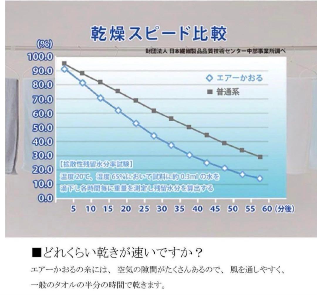 エアーかおる XTC エニータイム バスタオル3枚セット 34×120cm