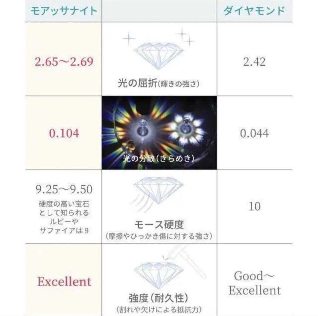 モアサリング3点