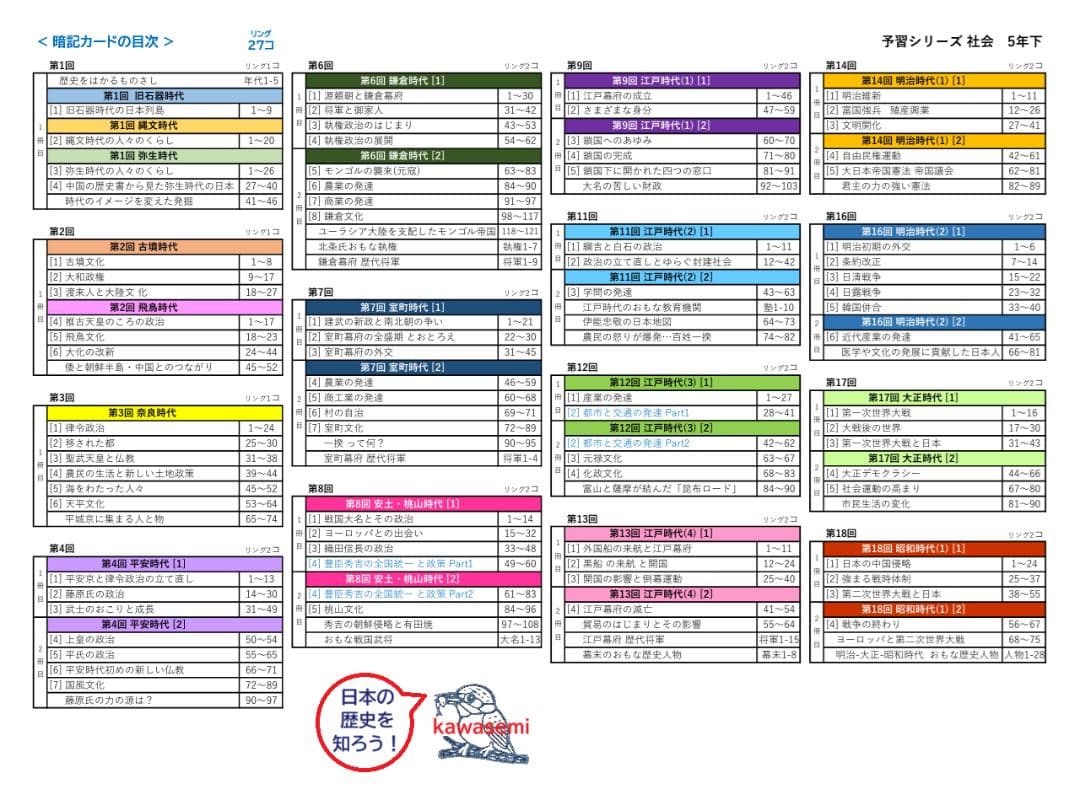 ゴロ付【中学受験】予習シリーズ社会 5年下 (全単元) 歴史 暗記カードa