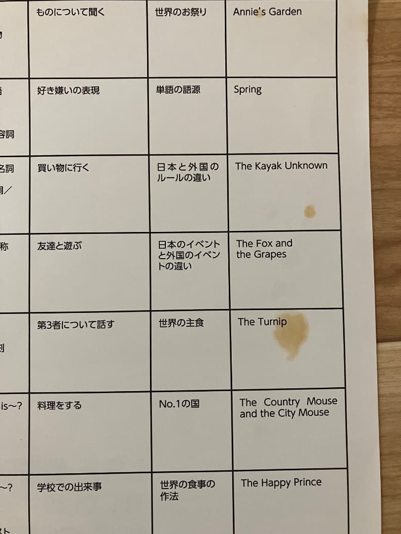 七田式プリント・未記入・英語Ⅰ Ⅱ Ⅲ・3セット