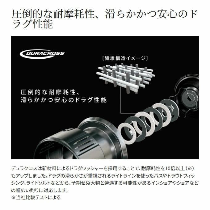 SHIMANO 24TWIN POWER 4000MHG スピニングリール 新品