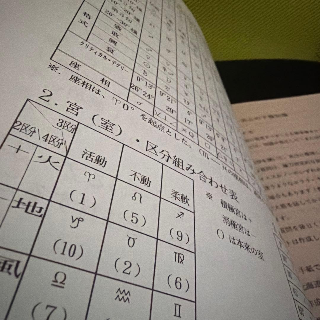 ホラリー占星学/プロのための実占速修シリーズ　潮島郁幸　日本占星学研究所