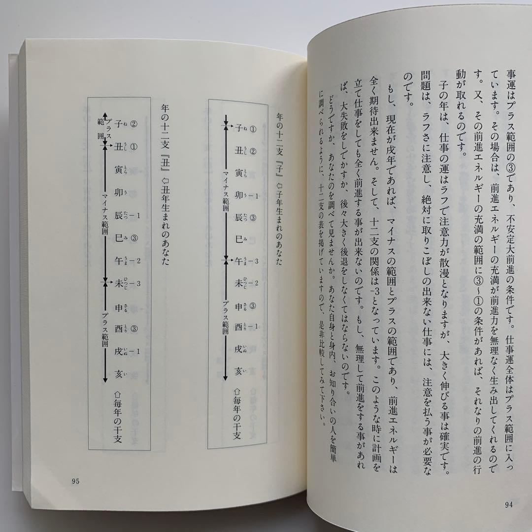 算命学でひらくあなたの世界（1996年発行）