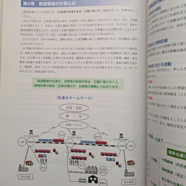 【希少】JR貨物　業務ハンドブック　2009年
