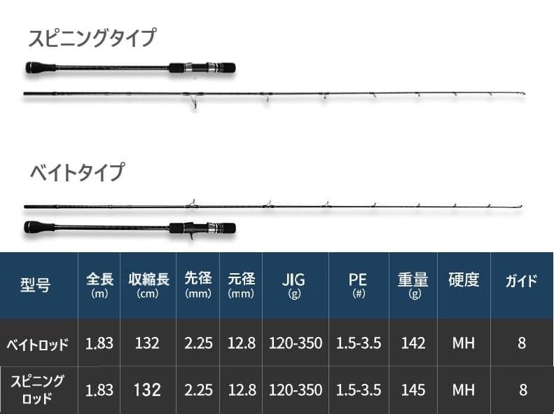 JIG120-350g X-CORE ジギングロッド オフショア スピニング