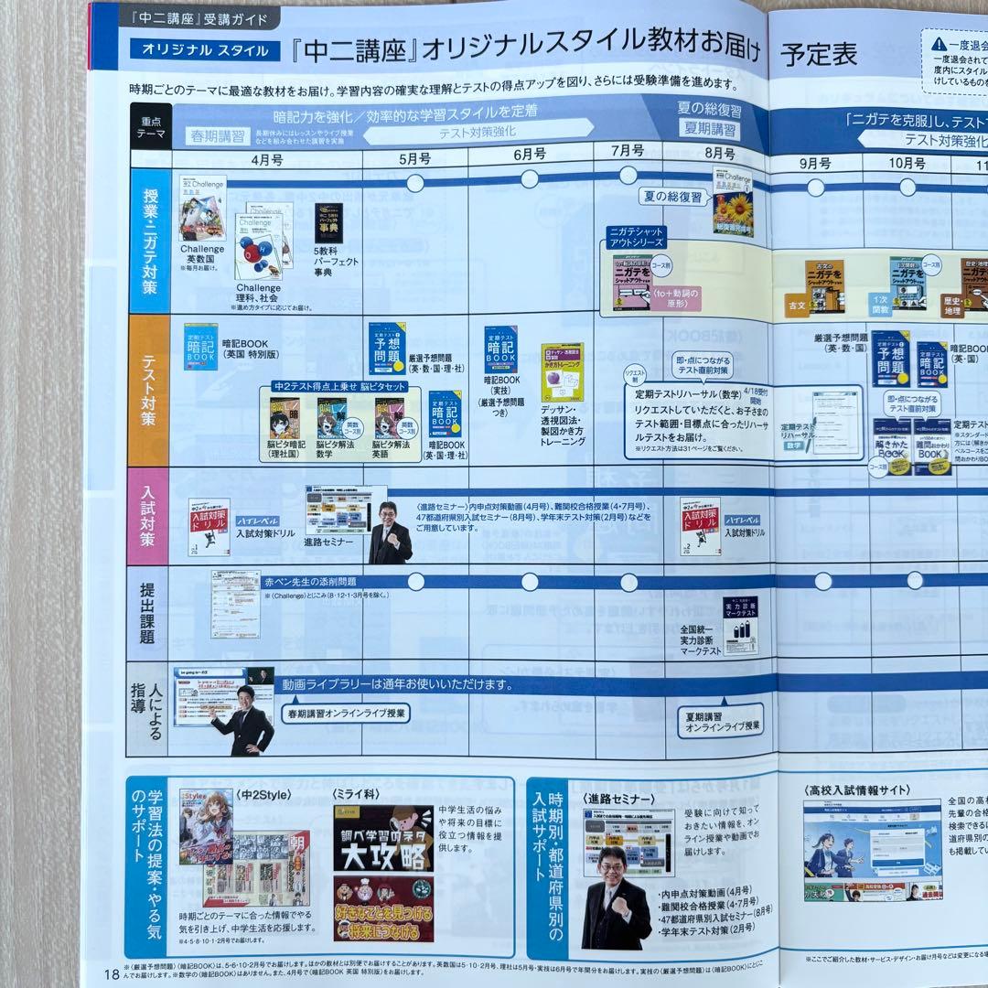 2025年度 進研ゼミ 中2 中学講座 チャレンジ 1年分 フルセット