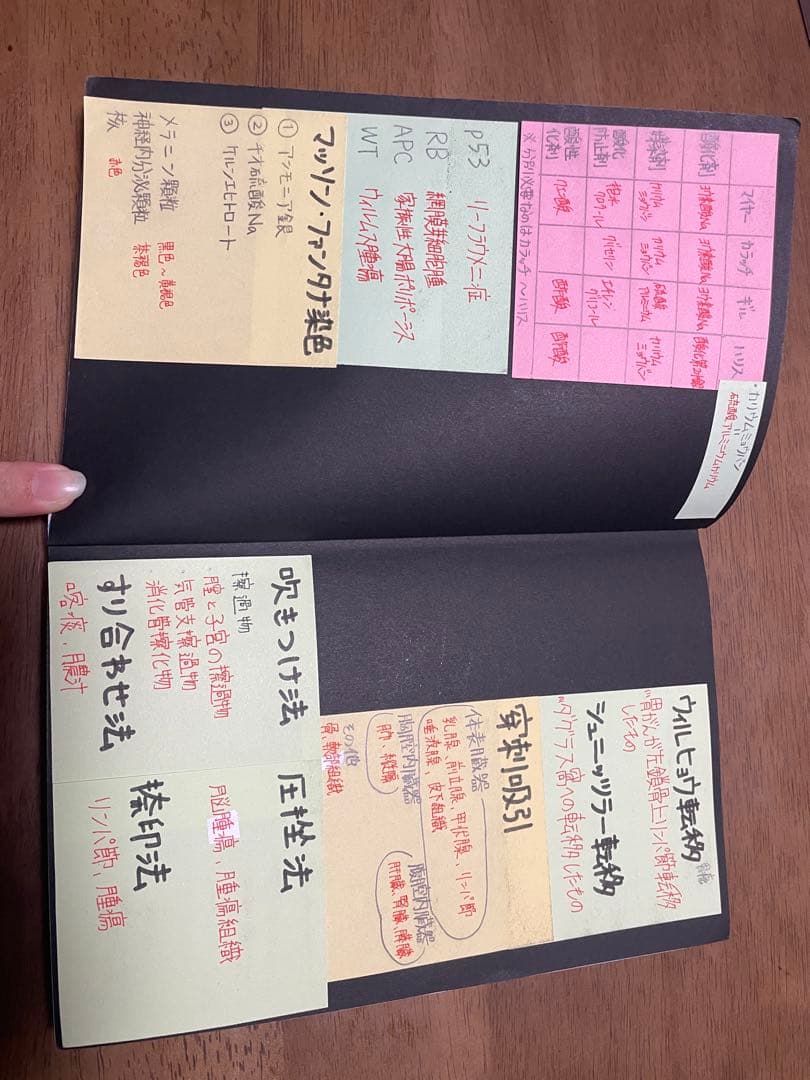 臨床検査技師国家試験解説集Complete+MT2025 黒本 8冊セット