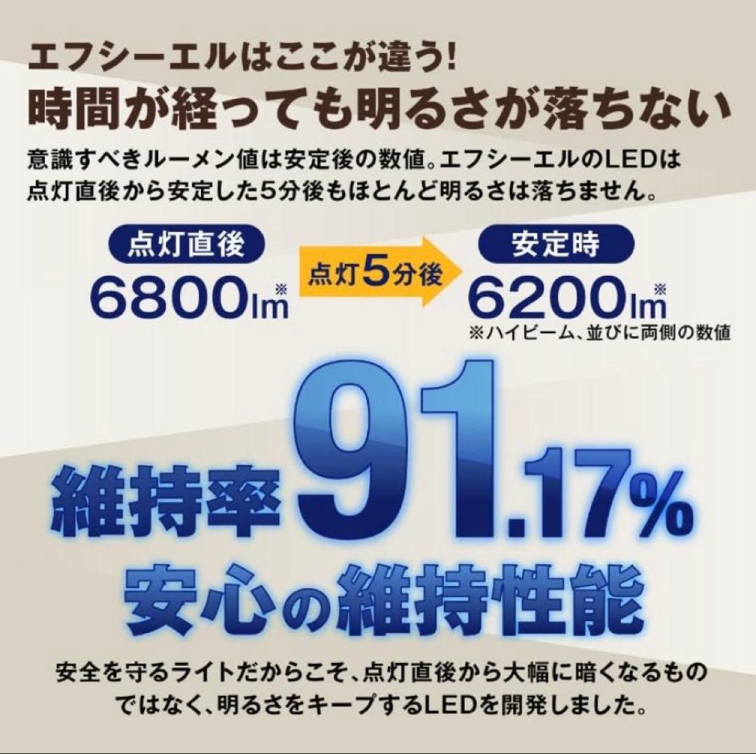 fcl H4 LED ヘッドライトバルブ　電球色 暖色