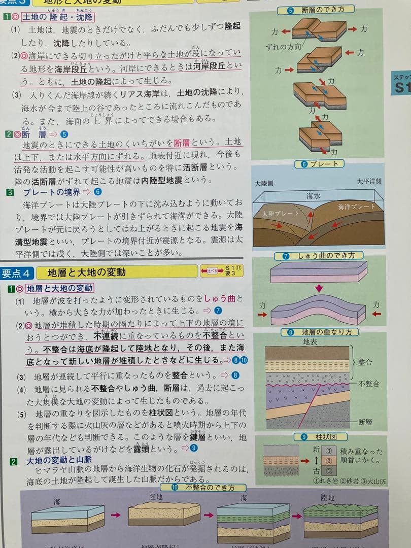 ファーストマニュアルA セット
