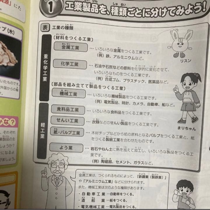 サピックス小4社会デイリー2021年度版01-36 通常授業テキスト1年分です。