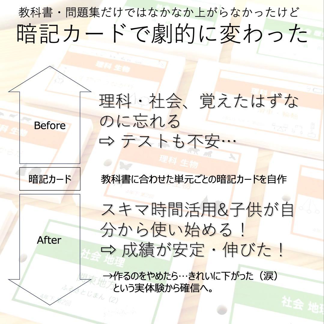 中学受験 暗記カード【4年下 社会・理科11-18回】 予習シリーズ 組分け対策