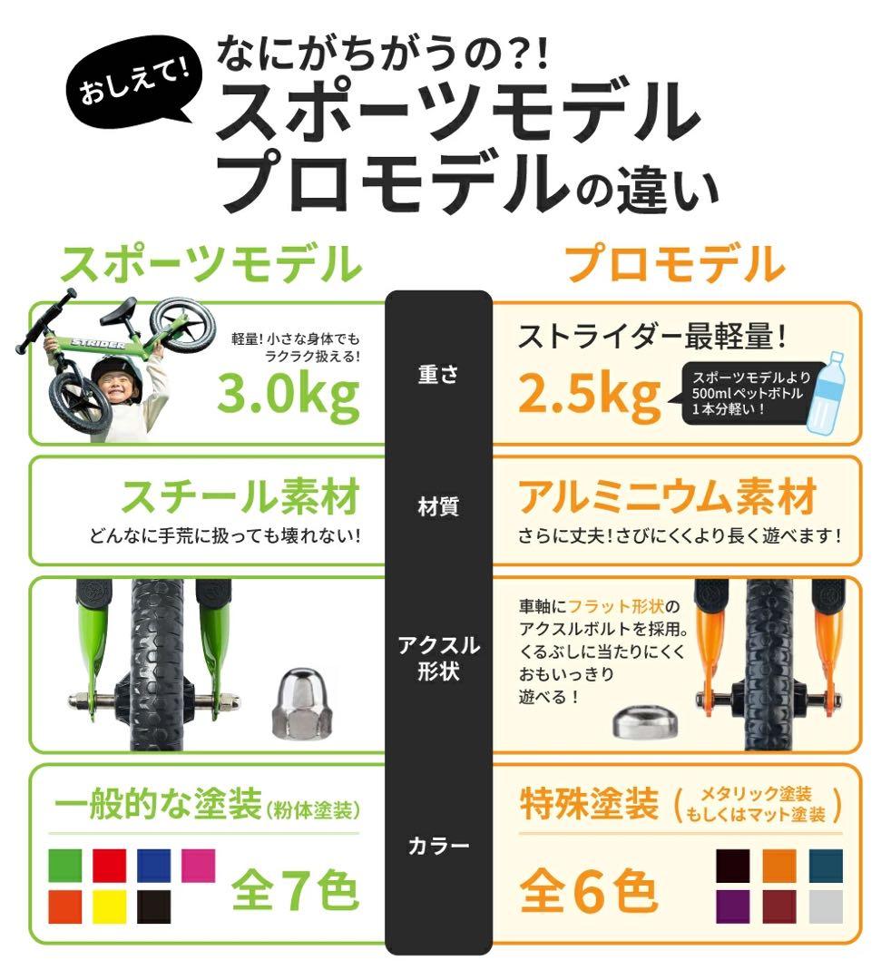 [希少カラー] STRIDER PRO メタリックアクア