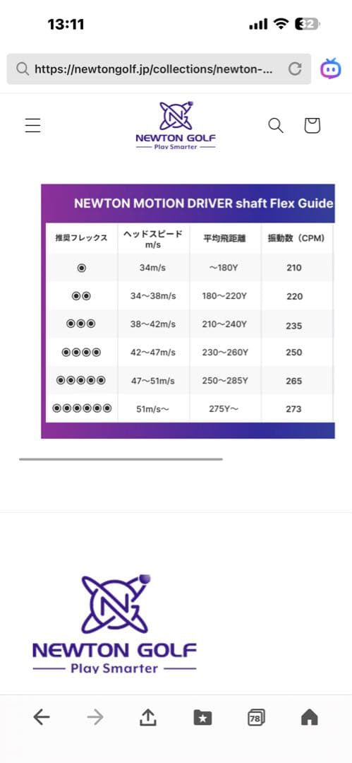 NEWTON Motion ゴルフシャフト