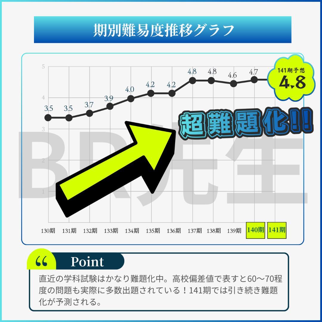 第141期ボートレーサー試験　初級・中級予想問題10セット【解答＆解答用紙付】