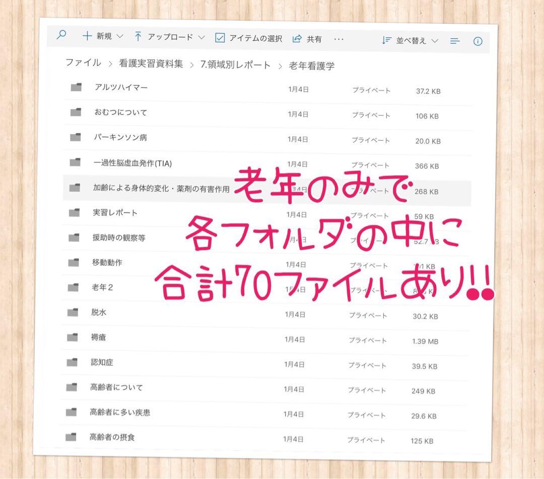 看護学生 看護実習 手順書 関連図 計画 看護過程 アセスメント 国家試験 国試