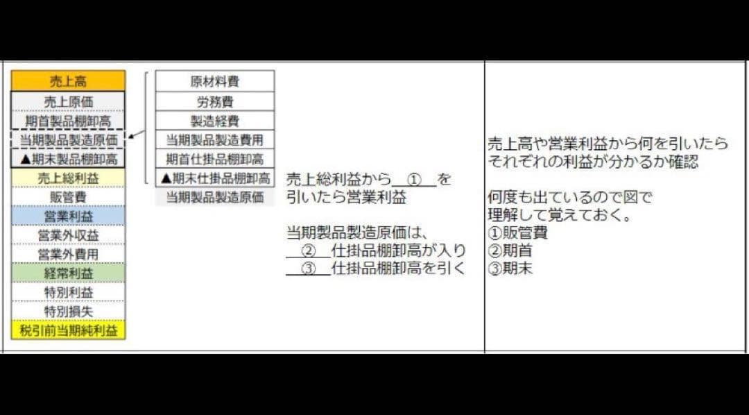 CPP-B 調達プロフェッショナル　対策ノート＋模試105問＋問題300問セット